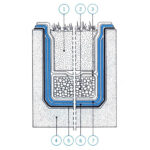 Viapol Antiradice PLUS