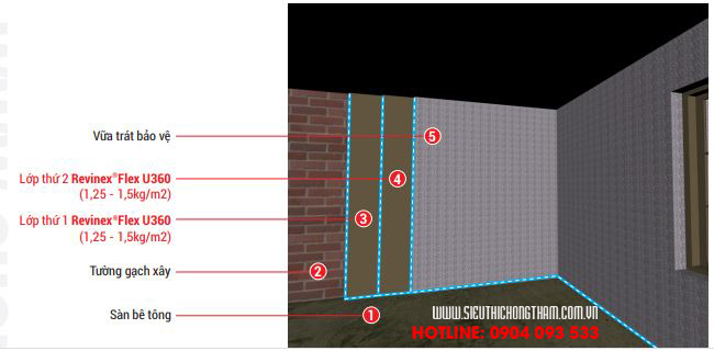 bản vẽ mô phỏng các bước chống thấm tường trong nhà