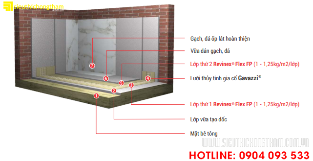 quy trình chống thấm nhà vệ sinh hiệu quả