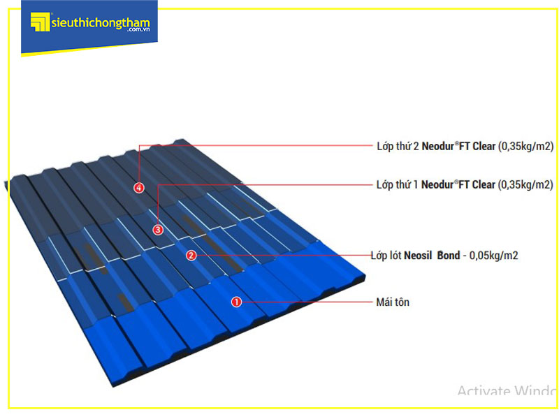 bản vẽ chống thấm mái tôn bằng Neodur FT Clear