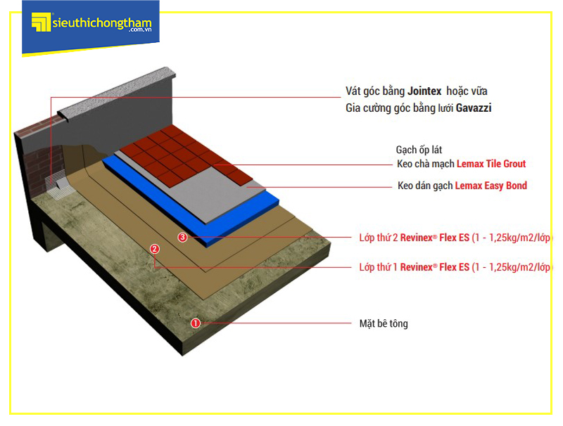 bản vẽ chống thấm sàn mái lộ thiên revinex flex es