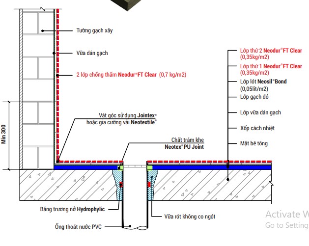 bản vẽ mô phỏng các lớp vật liệu trong quy trình chống thấm sàn mái gạch đỏ