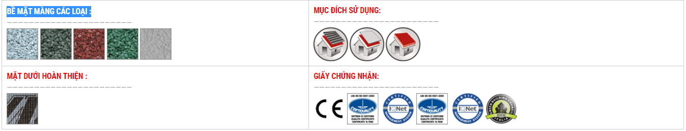 các loại bề mặt màng Lemax 