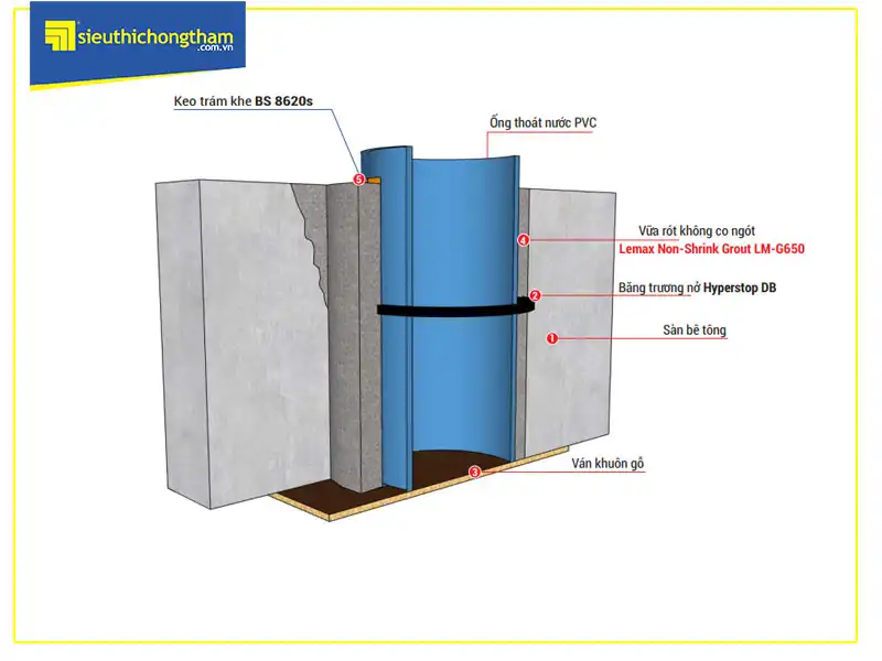 bẩn vẽ kỹ thuật chống thấm cổ ống