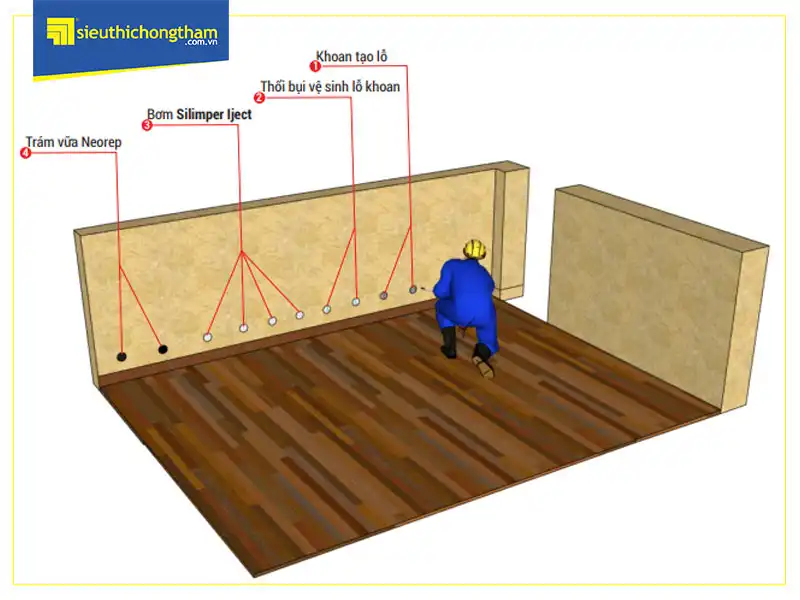 Hình ảnh quy trình chống thấm chân tường