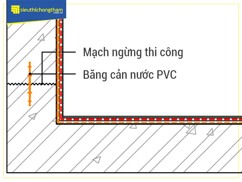 Vị trí mạch ngừng rất quan trọng khi thi công chống thấm hồ bơi