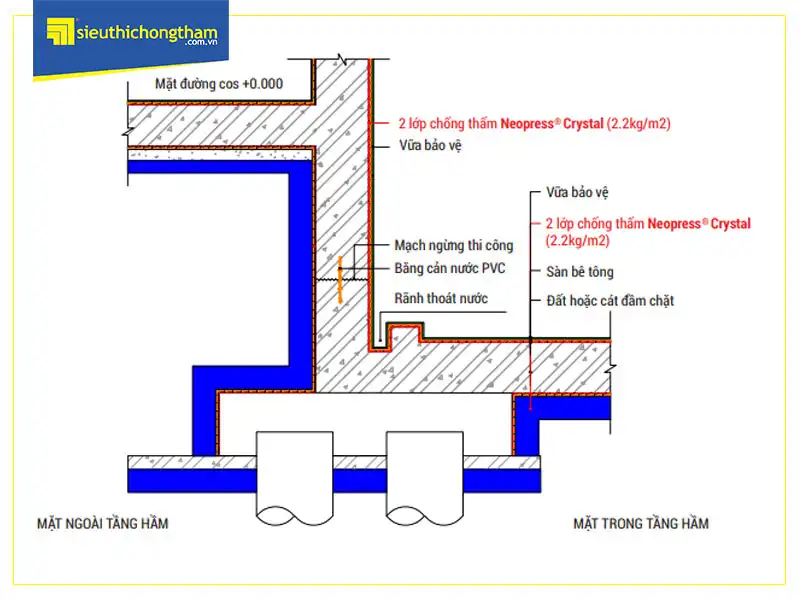 Quy trình thi công chống thấm hố pit thang máy bằng Neopress Crystal