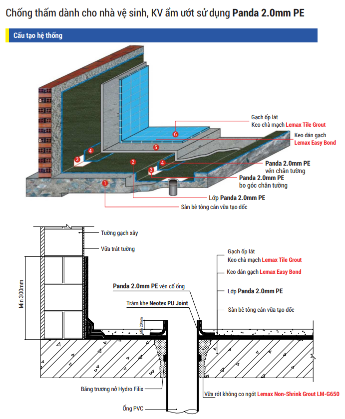 Những lợi ích của việc sử dụng màng trong chống thấm mái nhà