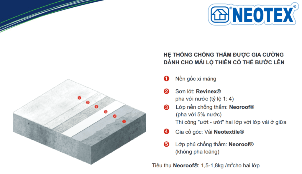 Hướng dẫn sử dụng sản phẩm Neoroof-3