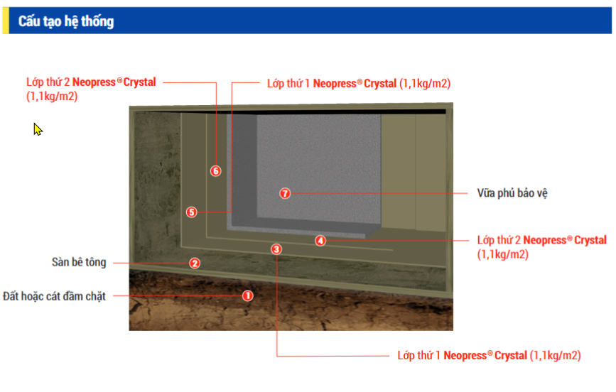 Bước 2: Sử dụng sản phẩm Neopress Crystal