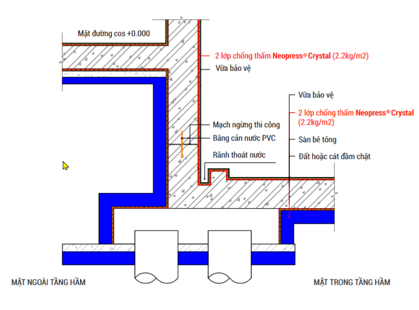 Quy trình chống thấm tường vây tầng hầm-2