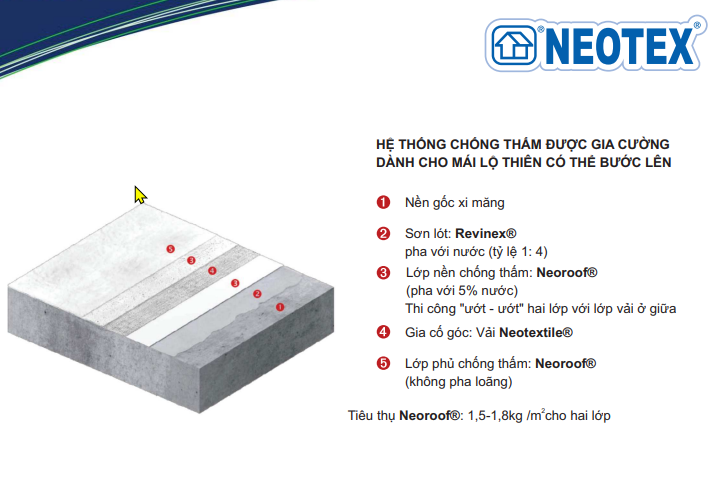 Quy trình sử dụng vật liệu chuyên dụng chống thấm và chống nóng neoroof-1